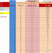 HKA完胜DFM,Ming关键制胜 HKA完胜DFM,Ming关键制胜