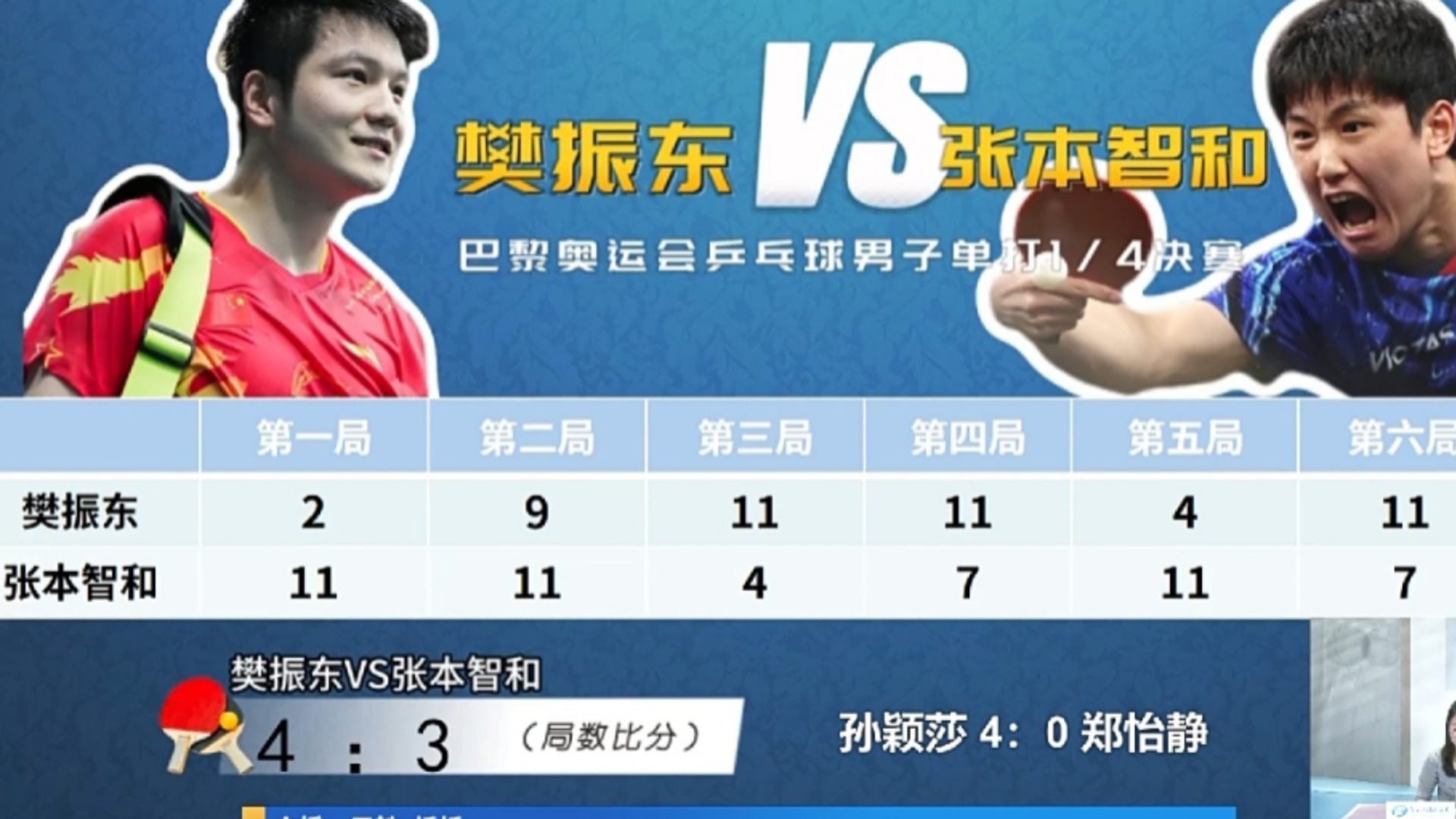 法国乒乓球队完胜韩国乒乓球队,张本智和绝境逆转的简单介绍 法国乒乓球队完胜韩国乒乓球队,张本智和绝境逆转的简单介绍