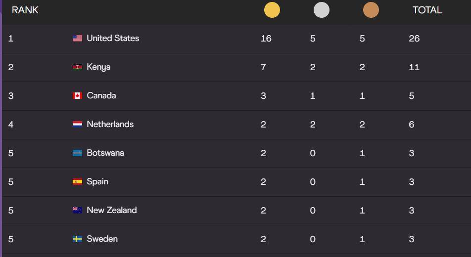 世界聚焦！田径赛事全球收视创新高的简单介绍