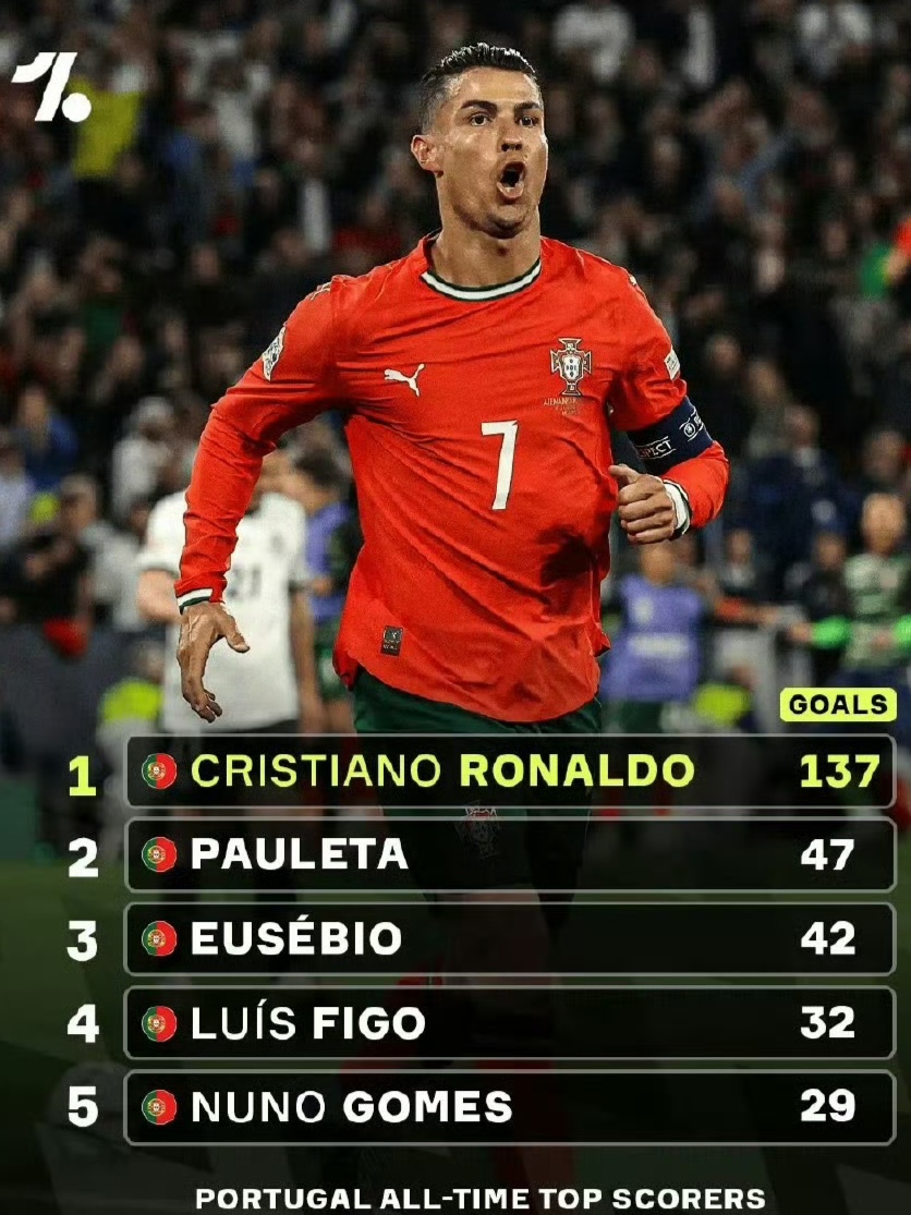 法国横扫丹麦,C罗刷新纪录 法国横扫丹麦,C罗刷新纪录